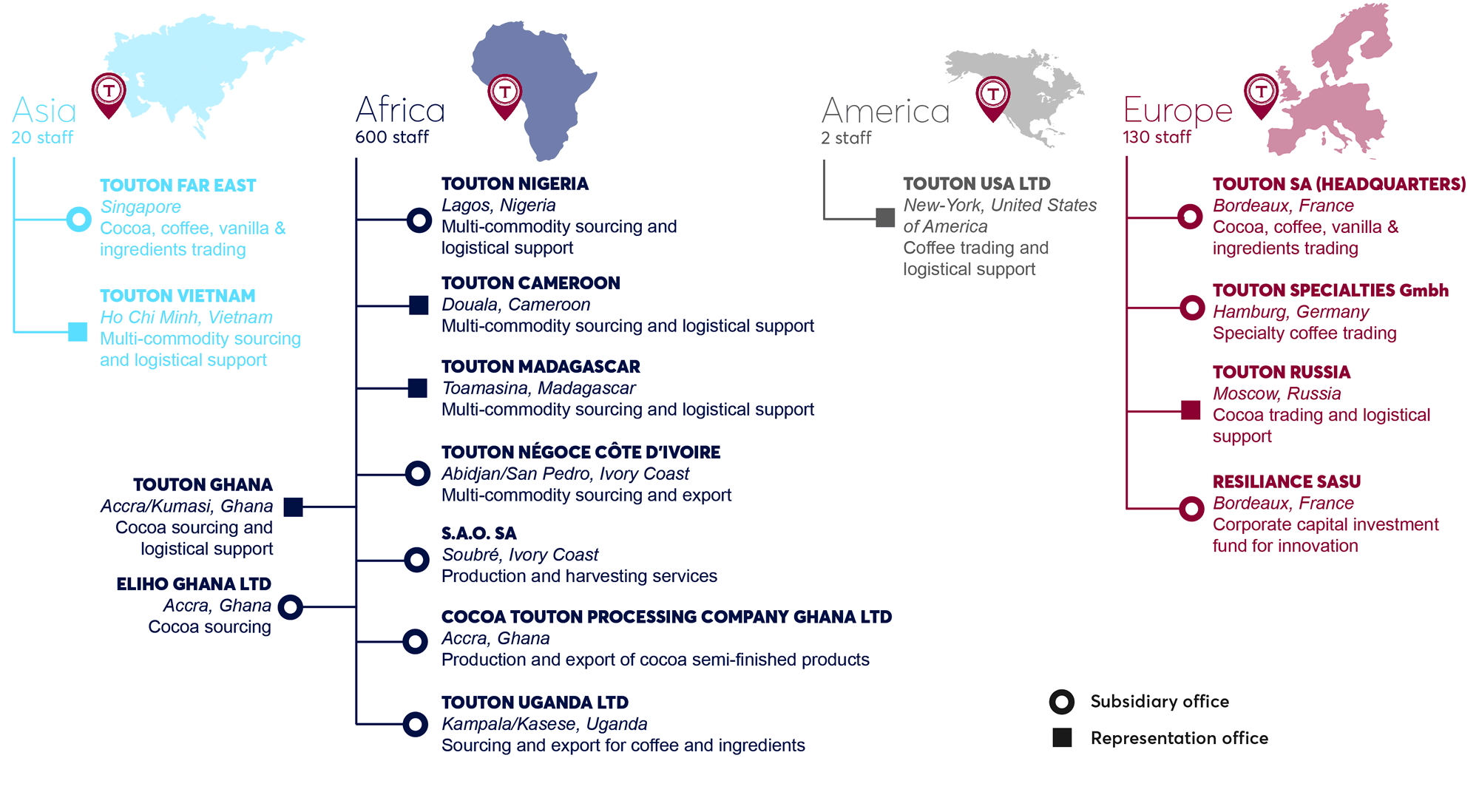 Global Operations 2021/2022