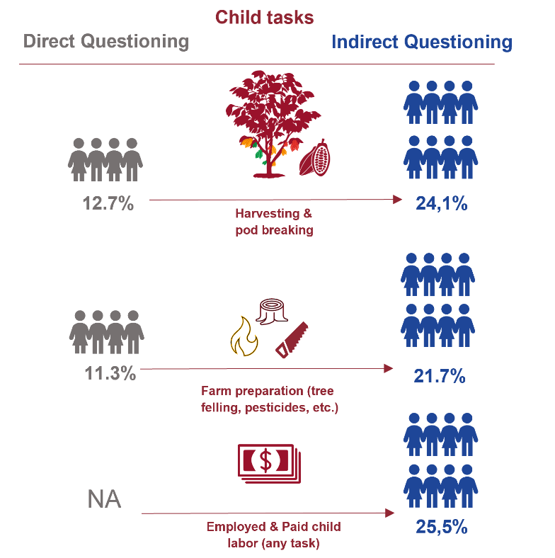 Infographie Child labour Marine Jouvin Final