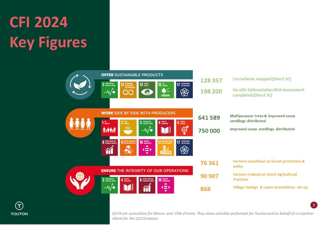 Announcing the release of Cocoa & Forests Initiative Report