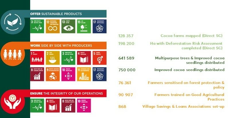 Key Figures CFI revised