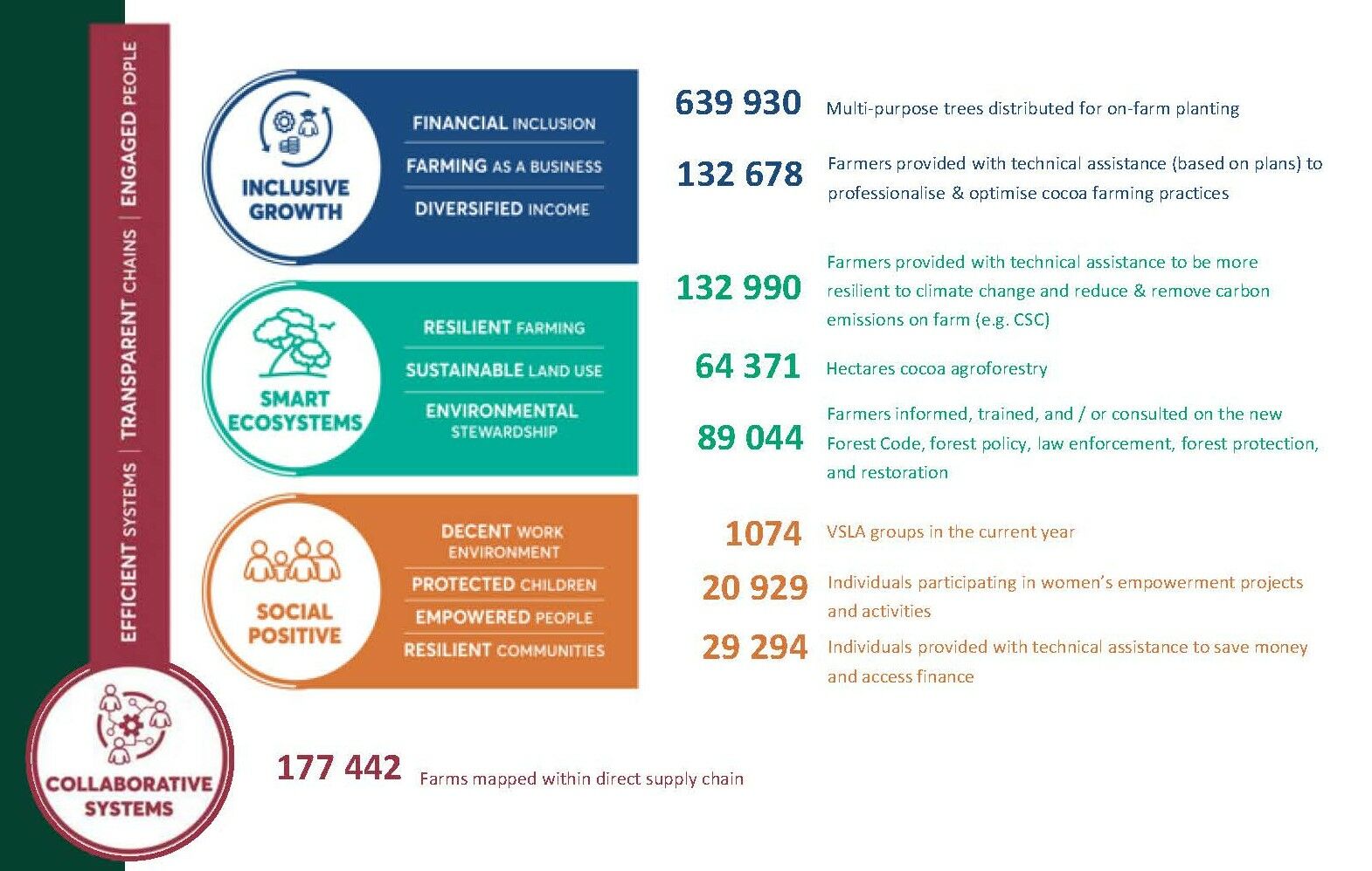 2025 CFI TOUTON Progress Report INFOGRAPHIE