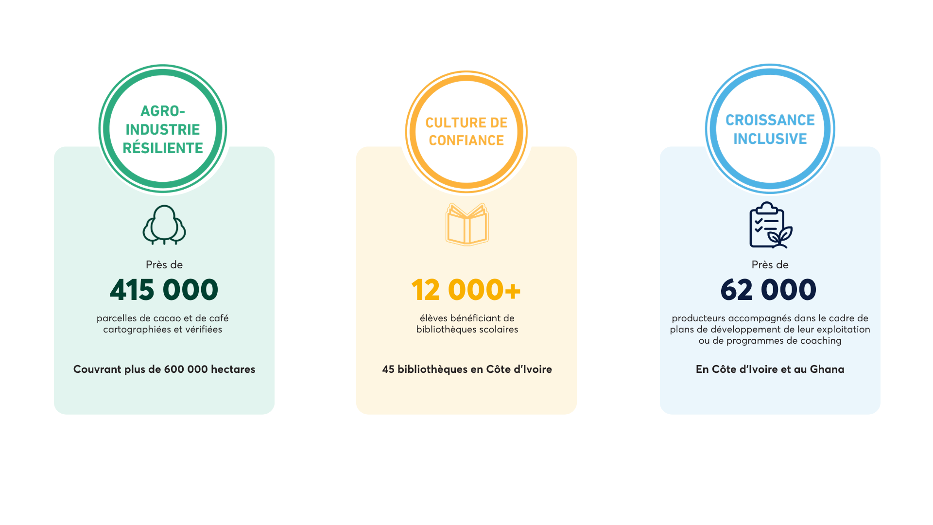 2025 26 sustainability report Key figures PACT FR