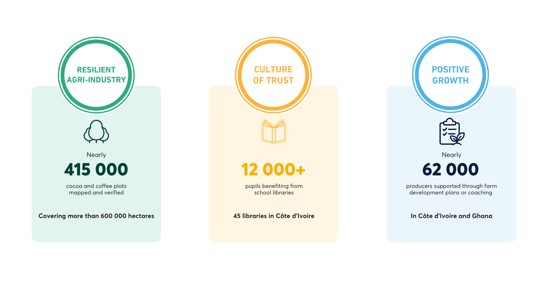 2025 26 sustainability report Key figures PACT UK