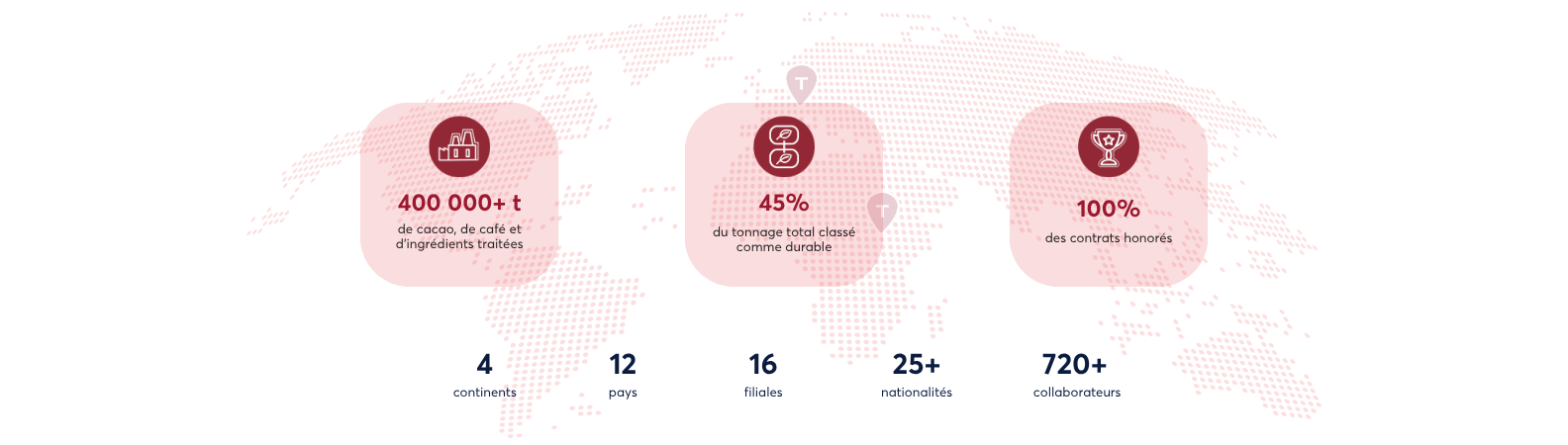 2025 26 sustainability report key figures FR