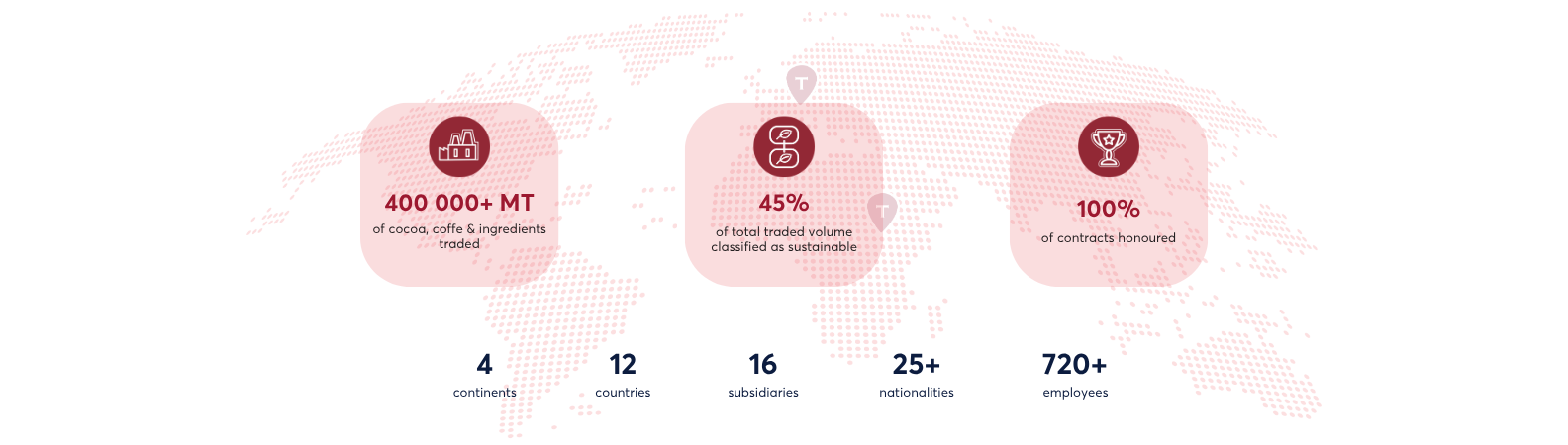 2025 26 sustainability report key figures UK
