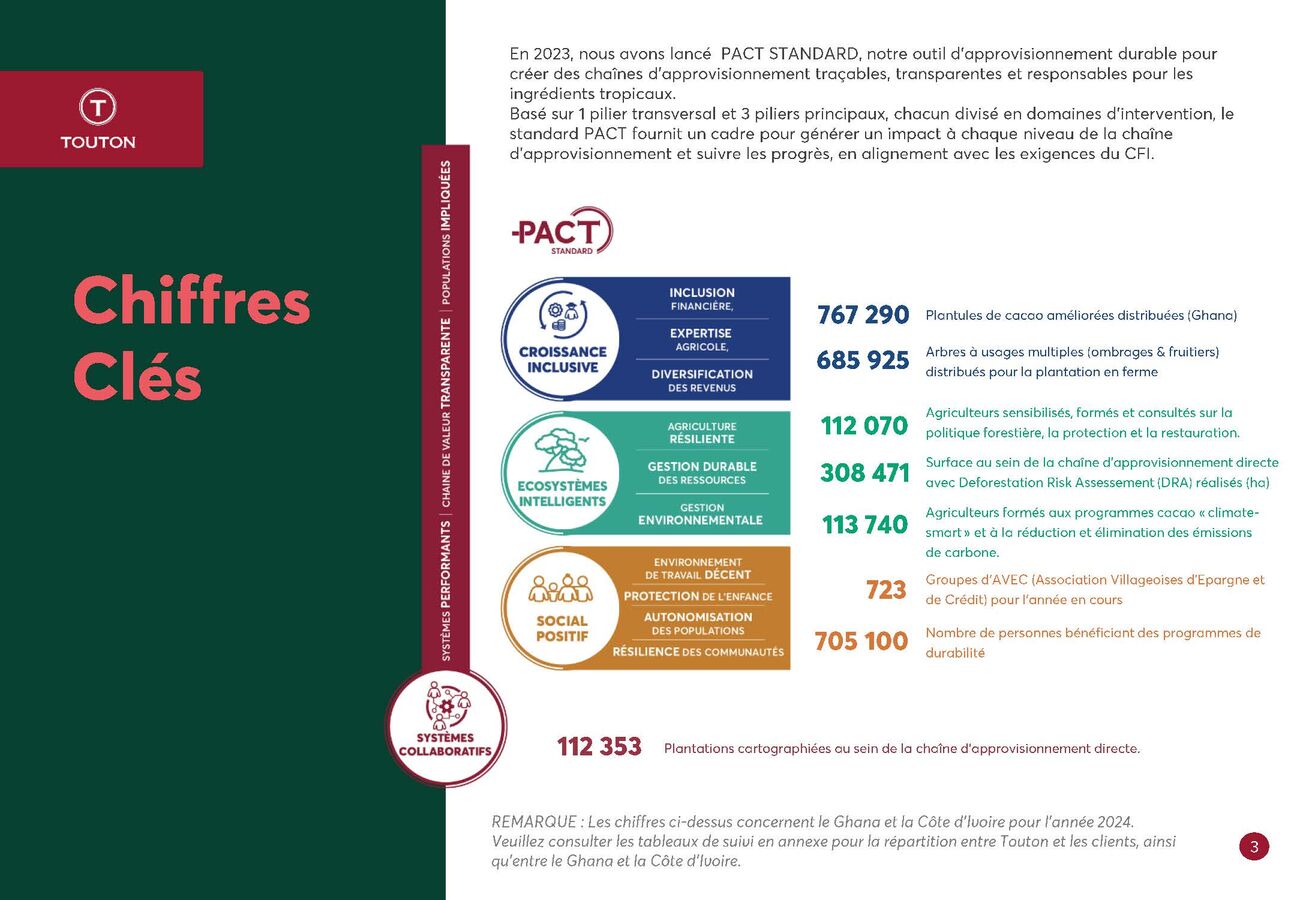 CFI TOUTON Infographic FR